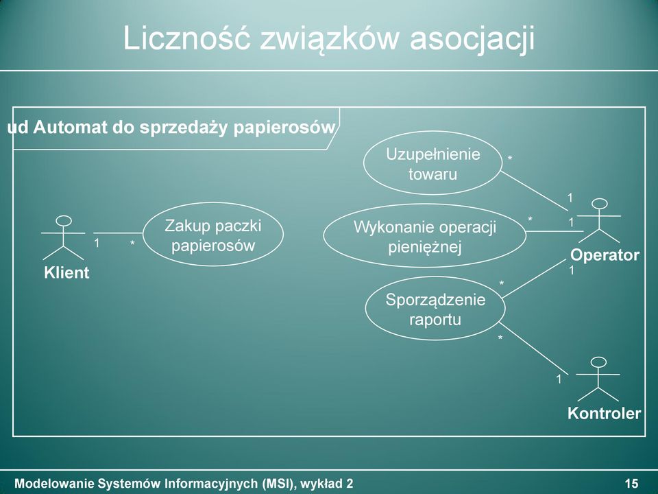 paczki papierosów Wykonanie operacji pieniężnej