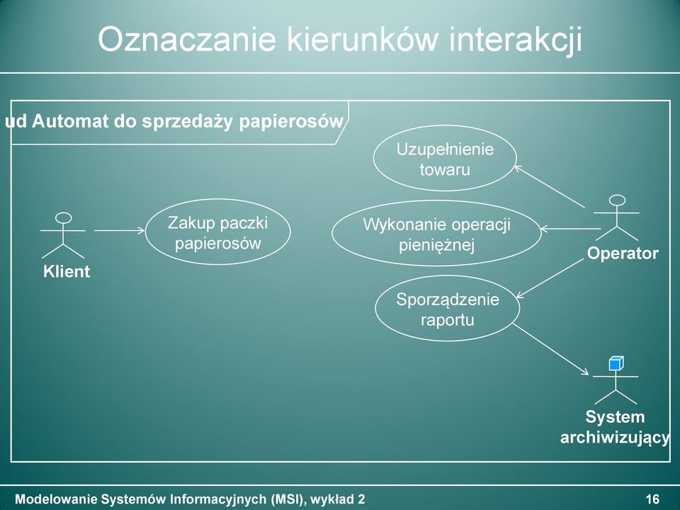 Zakup paczki papierosów Wykonanie operacji