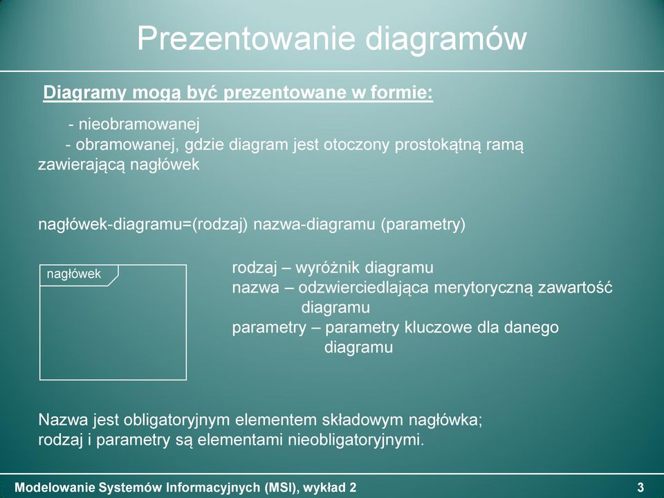 wyróżnik diagramu nazwa odzwierciedlająca merytoryczną zawartość diagramu parametry parametry kluczowe dla danego