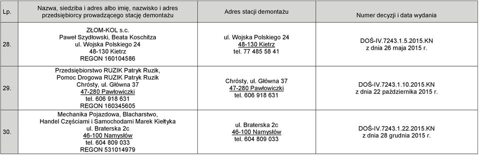 606 918 631 REGON 160345605 Mechanika Pojazdowa, Blacharstwo, Handel Częściami i Samochodami Marek Kiełtyka ul. Braterska 2c tel. 604 809 033 REGON 531014979 Chrósty, ul.