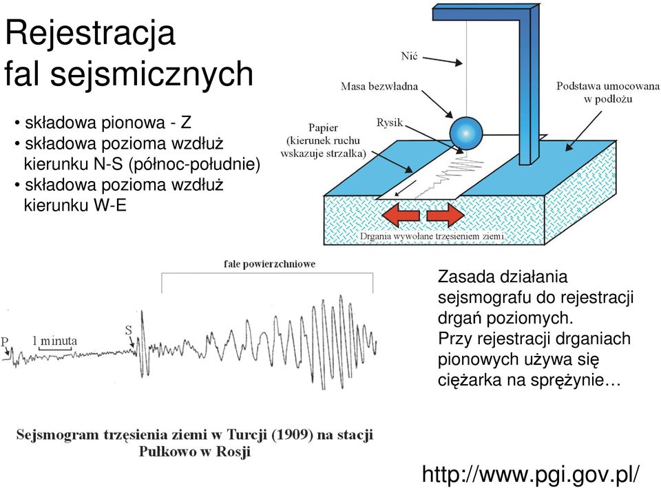 Zasada diałania sejsmografu do rejestracji drgań oiomch.