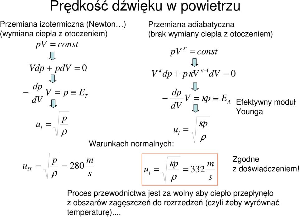 d d κ κ 1 d κ fektwn moduł u κ m u T 8 κ m s u 33 s Younga Zgodne doświadceniem!