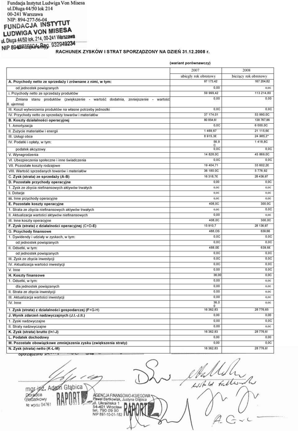 Przychody netto ze sprzedaży produktów 59 999,42 113 214,80 Zmiana stanu produktów (zwiększenie - wartość dodatnia, znniejszenie - wartość II. ujemna) III.