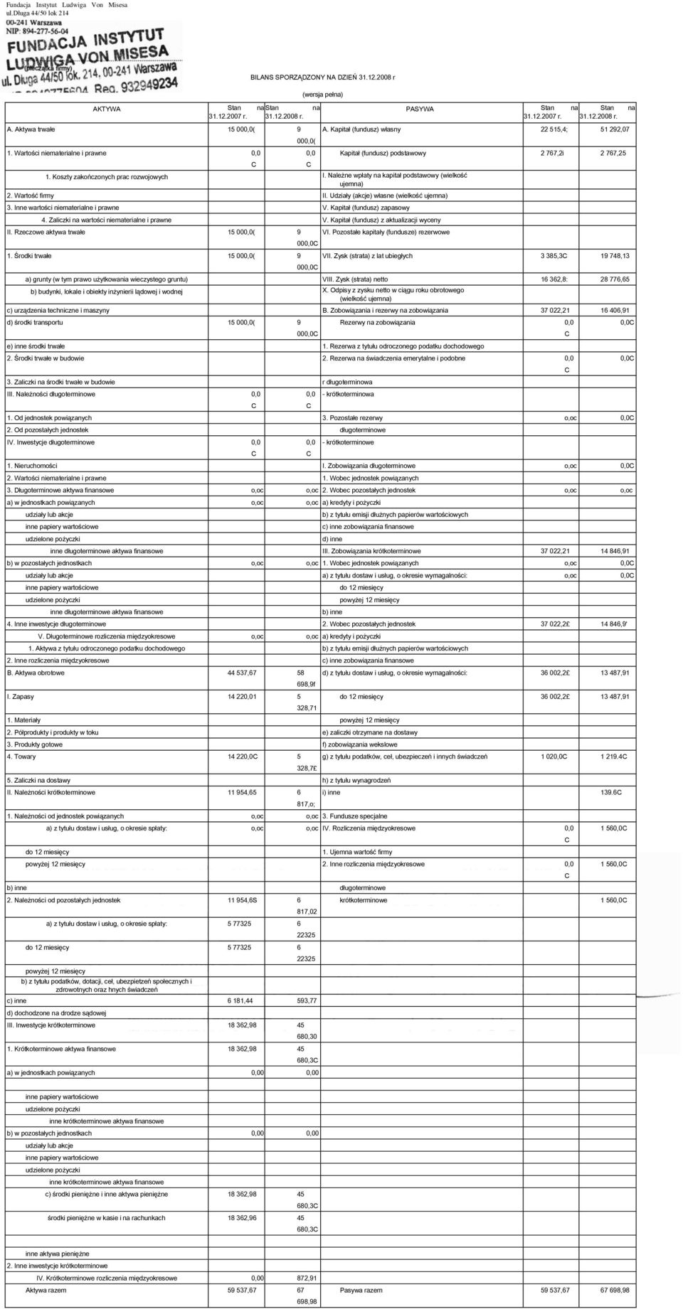 Udziały (akcje) własne (wielkość ujemna) 3. Inne wartości niematerialne i prawne V. Kapitał (fundusz) zapasowy 4. Zaliczki na wartości niematerialne i prawne V.