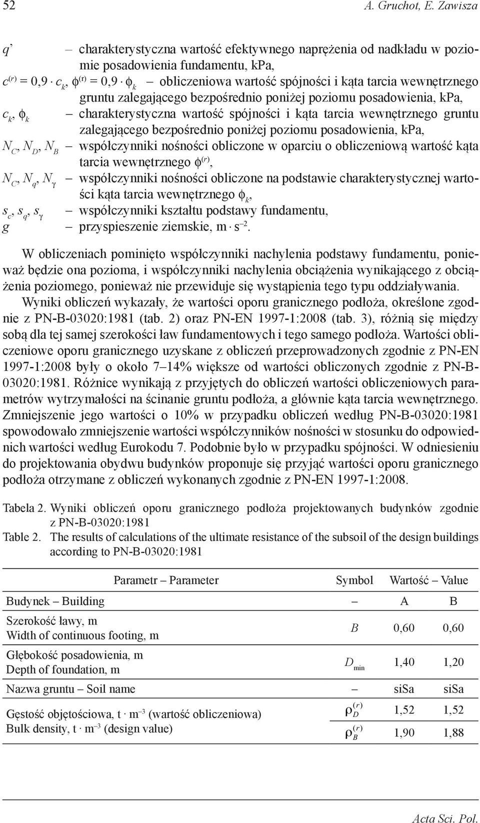 wewnętrznego gruntu zalegającego bezpośrednio poniżej poziomu posadowienia, kpa, c k, φ k charakterystyczna wartość spójności i kąta tarcia wewnętrznego gruntu zalegającego bezpośrednio poniżej