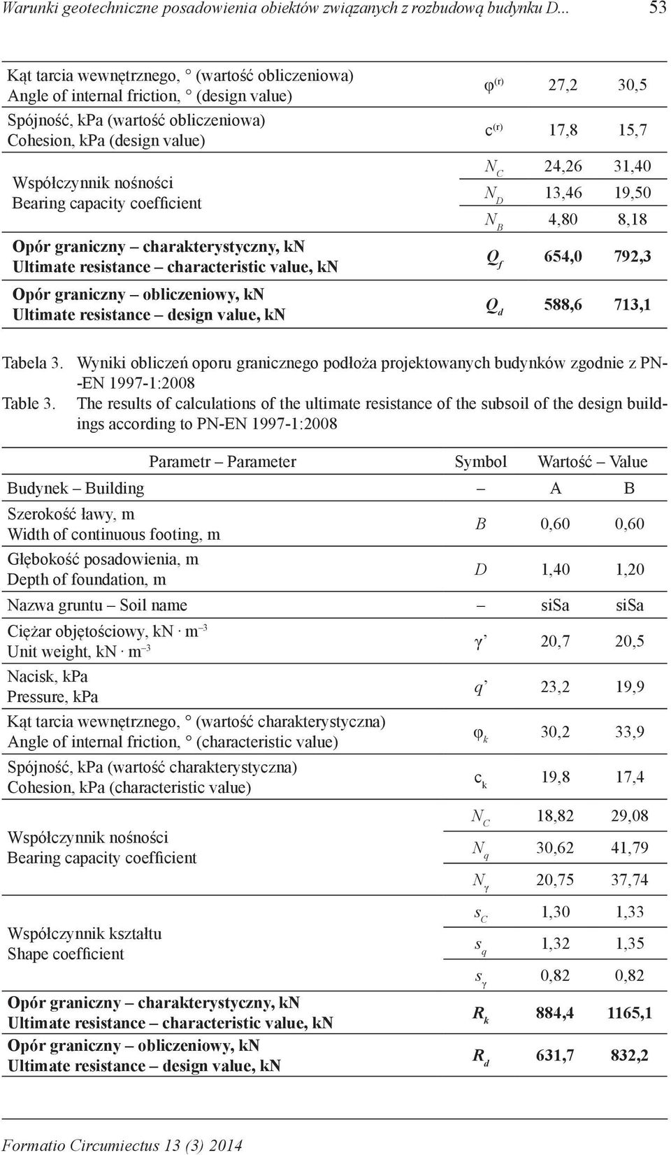 capacity coefficient Opór graniczny charakterystyczny, kn Ultimate resistance characteristic value, kn Opór graniczny obliczeniowy, kn Ultimate resistance design value, kn φ (r) 27,2 30,5 c (r) 17,8