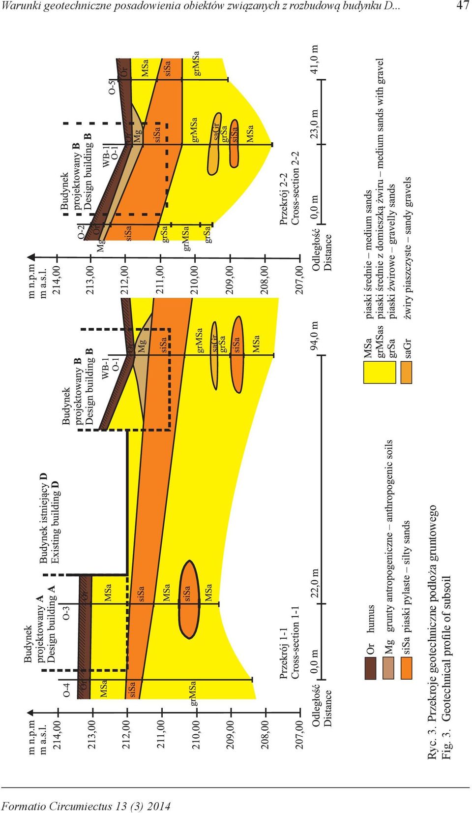 Przekroje geotechniczne podłoża gruntowego Fig. 3.