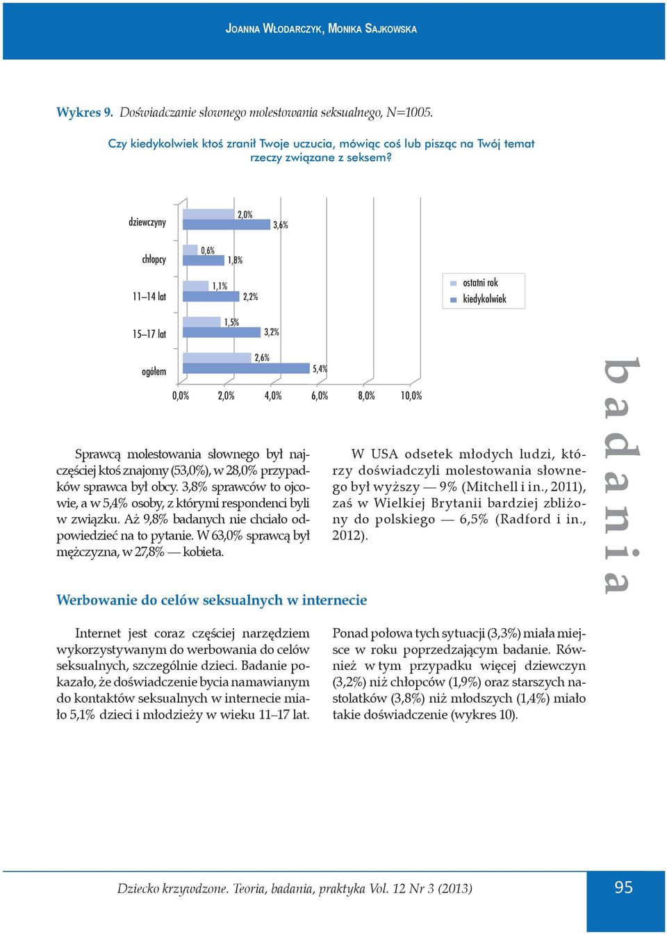 Sprawcą molestowania słownego był najczęściej ktoś znajomy (53,0%), w 28,0% przypadków sprawca był obcy. 3,8% sprawców to ojcowie, a w 5,4% osoby, z którymi respondenci byli w związku.