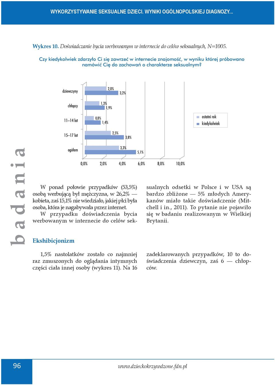 Ekshibicjonizm W ponad połowie przypadków (53,5%) osobą werbującą był mężczyzna, w 26,2% kobieta, zaś 15,1% nie wiedziało, jakiej płci była osoba, która je nagabywała przez internet.