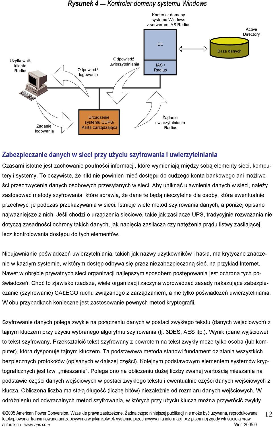 Czasami istotne jest zachowanie poufności informacji, które wymieniają między sobą elementy sieci, komputery i systemy.