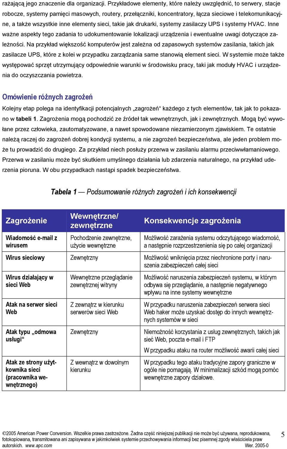 elementy sieci, takie jak drukarki, systemy zasilaczy UPS i systemy HVAC. Inne ważne aspekty tego zadania to udokumentowanie lokalizacji urządzenia i ewentualne uwagi dotyczące zależności.