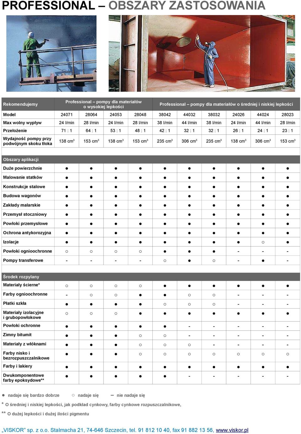 153 cm3 138 cm3 153 cm3 235 cm3 306 cm3 235 cm3 138 cm3 306 cm3 153 cm3 Duże powierzchnie Malowanie statków Konstrukcje stalowe Budowa wagonów Zakłady malarskie Przemysł stoczniowy Powłoki