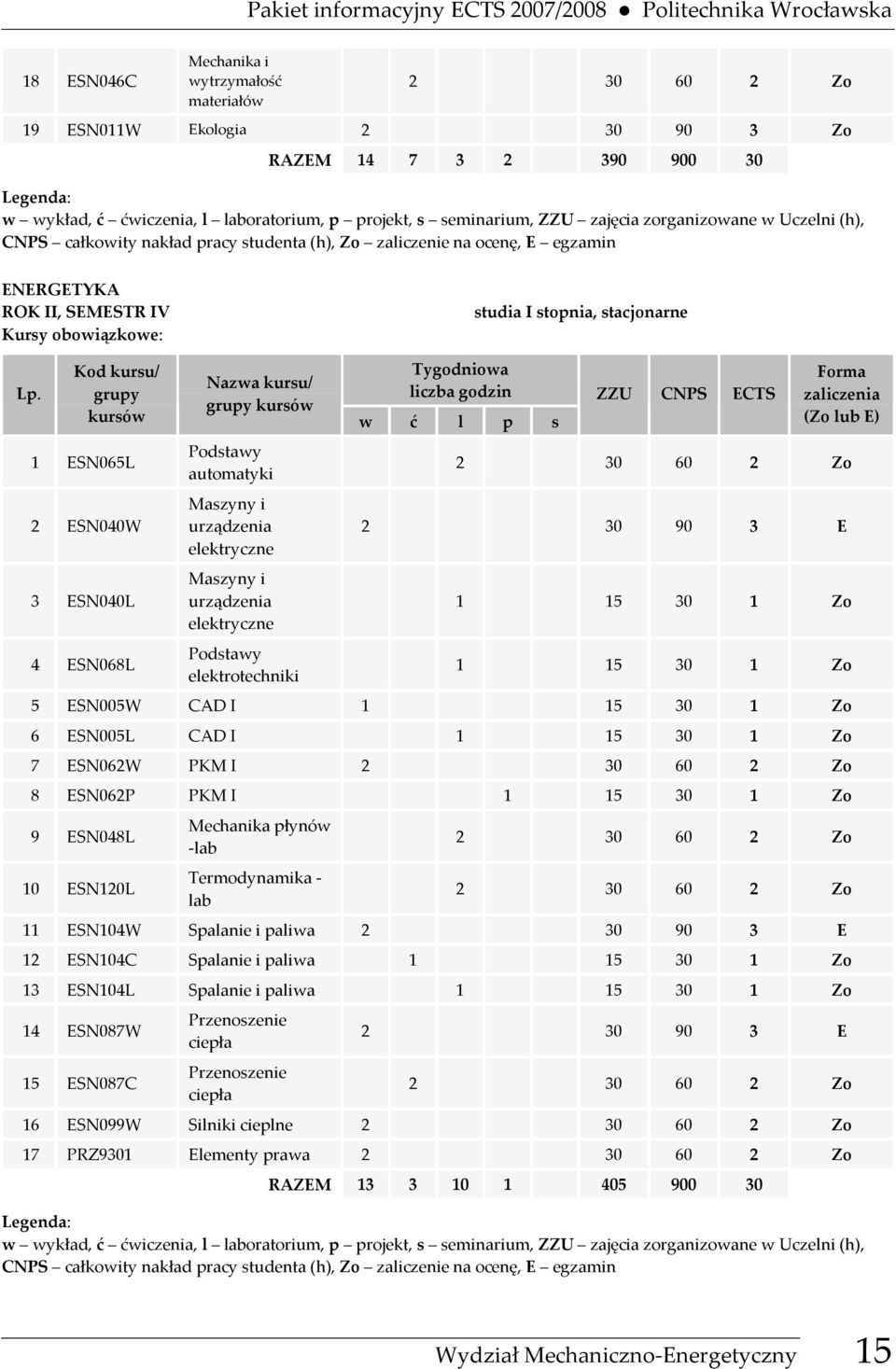 Kursy obowiązkowe: studia I stopnia, stacjonarne Lp.