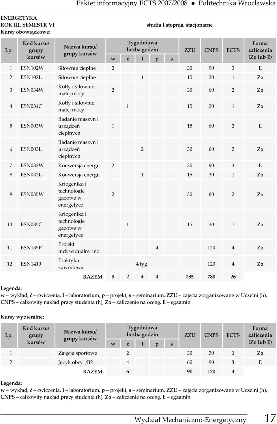 30 1 Zo 3 ESN034W 4 ESN034C 5 ESN003W 6 ESN003L Kotły i siłownie małej mocy Kotły i siłownie małej mocy Badanie maszyn i urządzeń cieplnych Badanie maszyn i urządzeń cieplnych 2 30 60 2 Zo 1 15 30 1