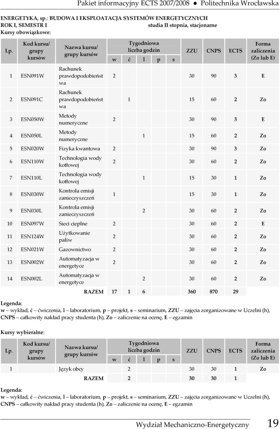 liczba godzin w ć l p s ZZU CNPS ECTS Forma zaliczenia (Zo lub E) 2 30 90 3 E 1 15 60 2 Zo 2 30 90 3 E 1 15 60 2 Zo 5 ESN020W Fizyka kwantowa 2 30 90 3 Zo 6 ESN110W 7 ESN110L 8 ESN030W 9 ESN030L