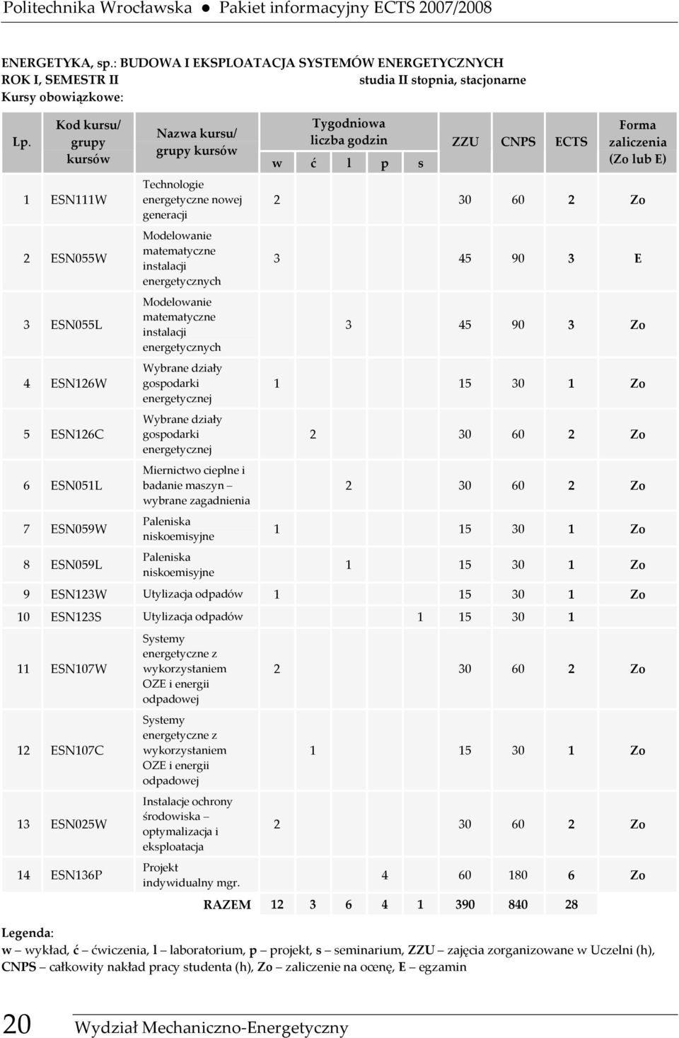 instalacji energetycznych Modelowanie matematyczne instalacji energetycznych Wybrane działy gospodarki energetycznej Wybrane działy gospodarki energetycznej Miernictwo cieplne i badanie maszyn