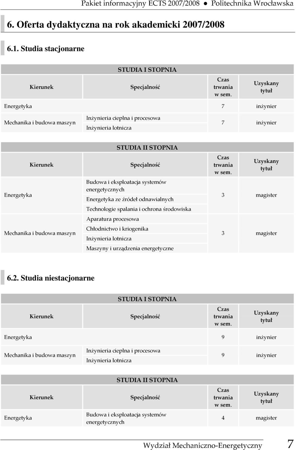 Specjalność Budowa i eksploatacja systemów energetycznych Energetyka ze źródeł odnawialnych Technologie spalania i ochrona środowiska Aparatura procesowa Chłodnictwo i kriogenika Inżynieria lotnicza