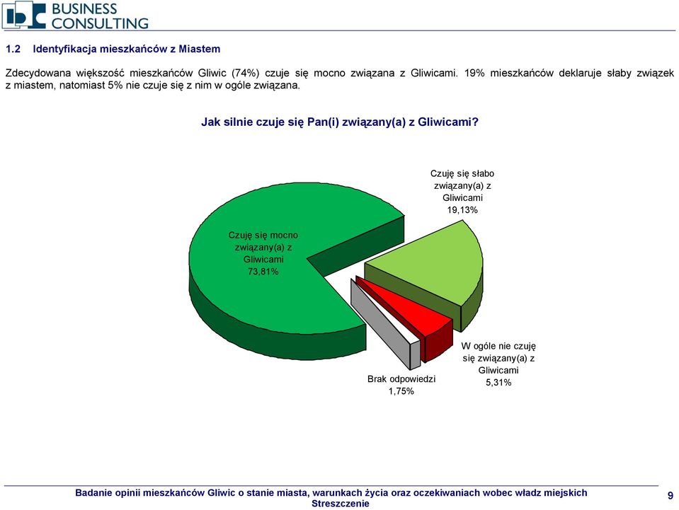 19% mieszkańców deklaruje słaby związek z miastem, natomiast 5% nie czuje się z nim w ogóle związana.