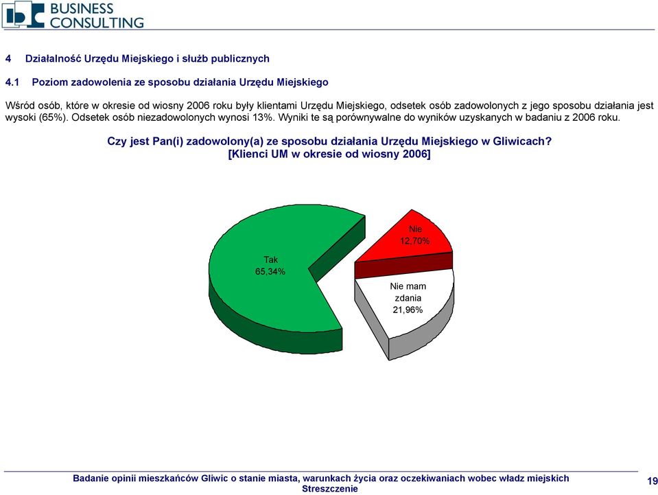 Miejskiego, odsetek osób zadowolonych z jego sposobu działania jest wysoki (65%). Odsetek osób niezadowolonych wynosi 13%.