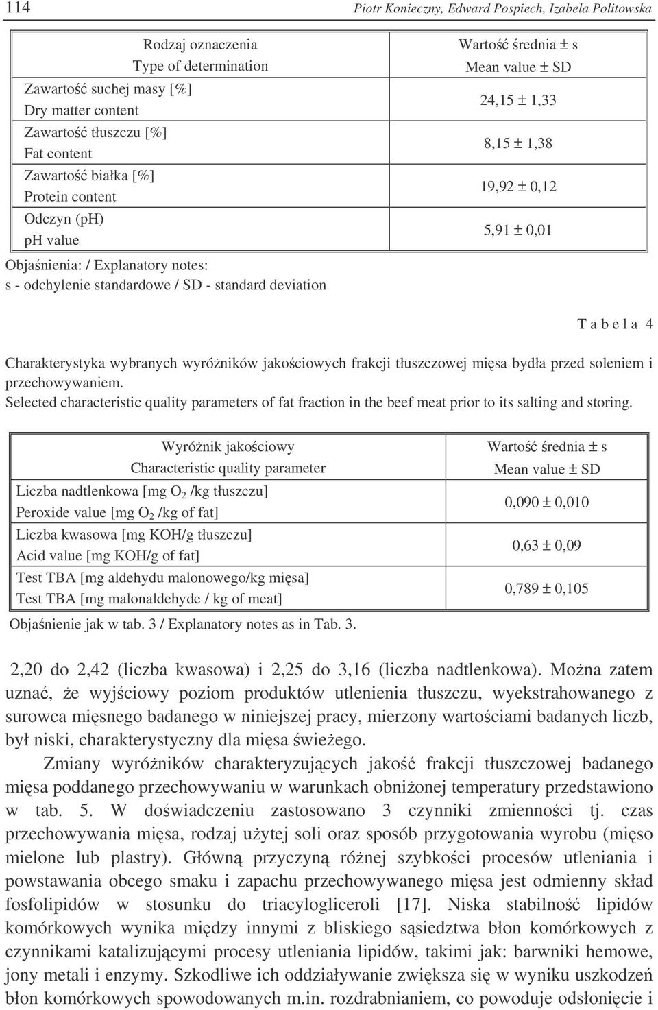 Charakterystyka wybranych wyróników jakociowych frakcji tłuszczowej misa bydła przed soleniem i przechowywaniem.