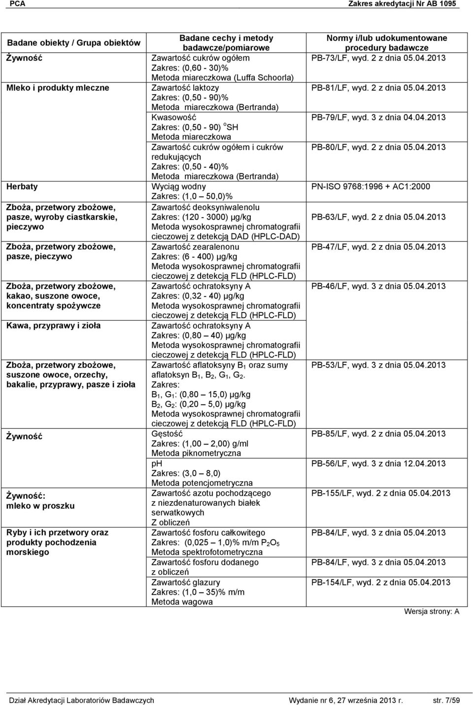 Zawartość cukrów ogółem (0,60-30)% (Luffa Schoorla) Zawartość laktozy (0,50-90)% (Bertranda) Kwasowość (0,50-90) o SH Zawartość cukrów ogółem i cukrów redukujących (0,50-40)% (Bertranda) Wyciąg wodny