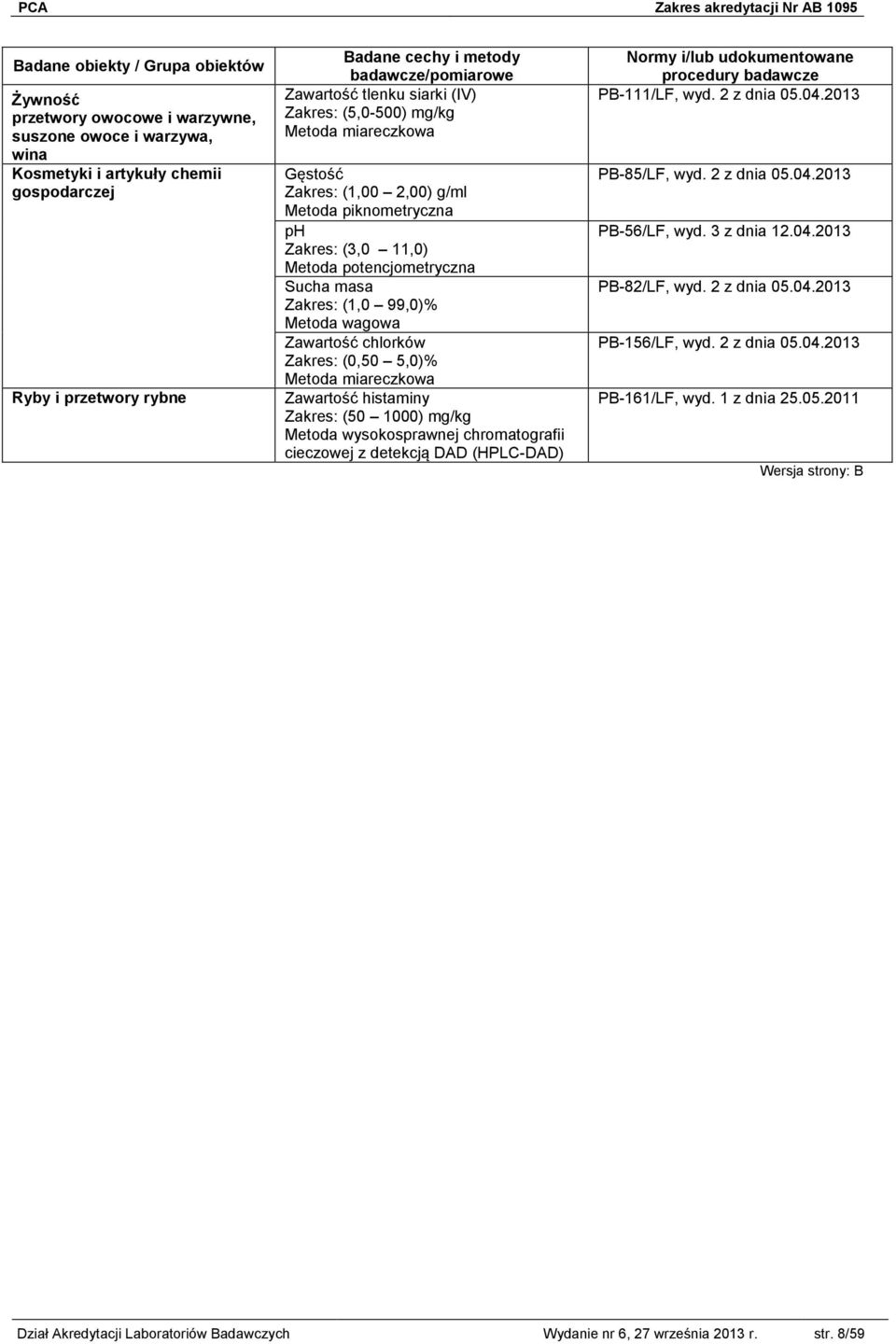 1000) mg/kg PB-111/LF, wyd. 2 z dnia 05.04.2013 PB-85/LF, wyd. 2 z dnia 05.04.2013 PB-56/LF, wyd. 3 z dnia PB-82/LF, wyd. 2 z dnia 05.04.2013 PB-156/LF, wyd.