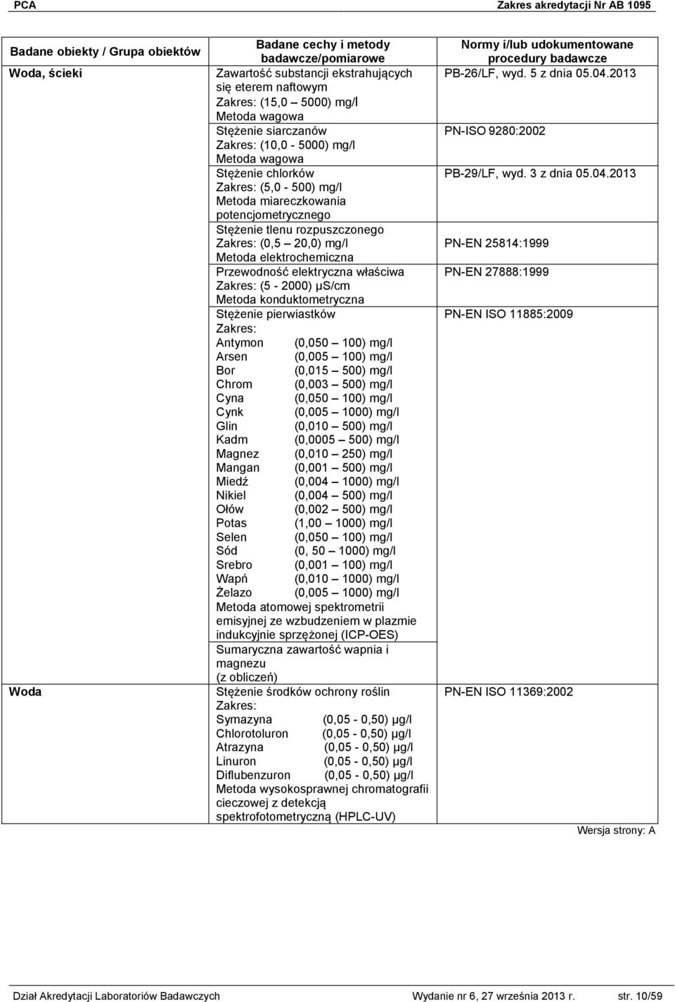 Bor (0,015 500) mg/l Chrom (0,003 500) mg/l Cyna (0,050 100) mg/l Cynk (0,005 1000) mg/l Glin (0,010 500) mg/l Kadm (0,0005 500) mg/l Magnez (0,010 250) mg/l Mangan (0,001 500) mg/l Miedź (0,004