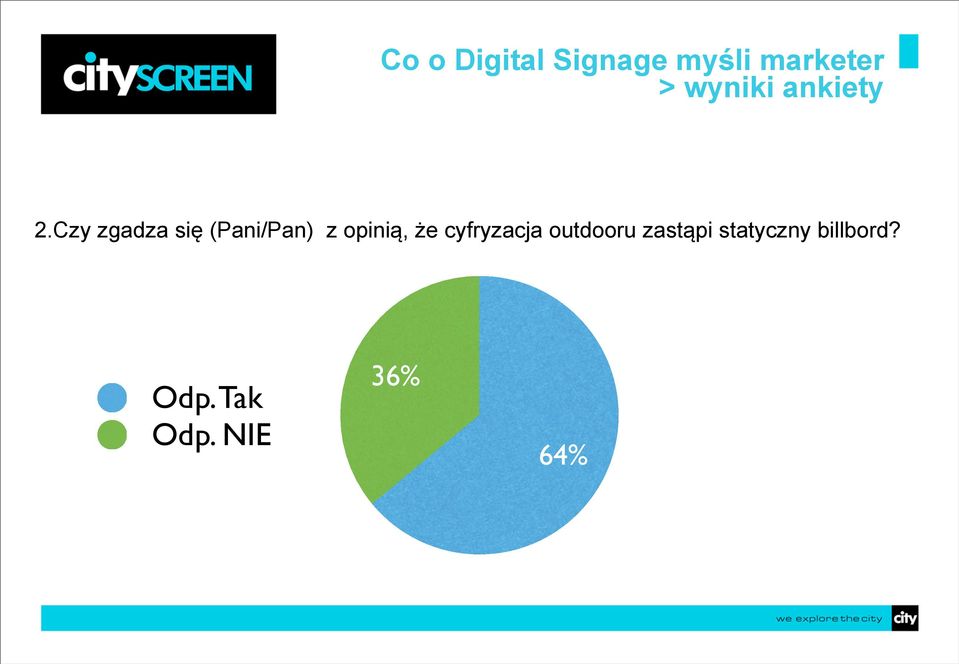 Czy zgadza się (Pani/Pan) z opinią, że