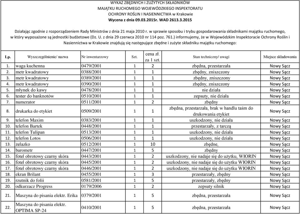 w sprawie sposobu i trybu gospodarowania składnikami majątku ruchomego, w który wyposażone są jednostki budżetowe (Dz. U. z dnia 29 czerwca 2010 nr 114 poz. 761.