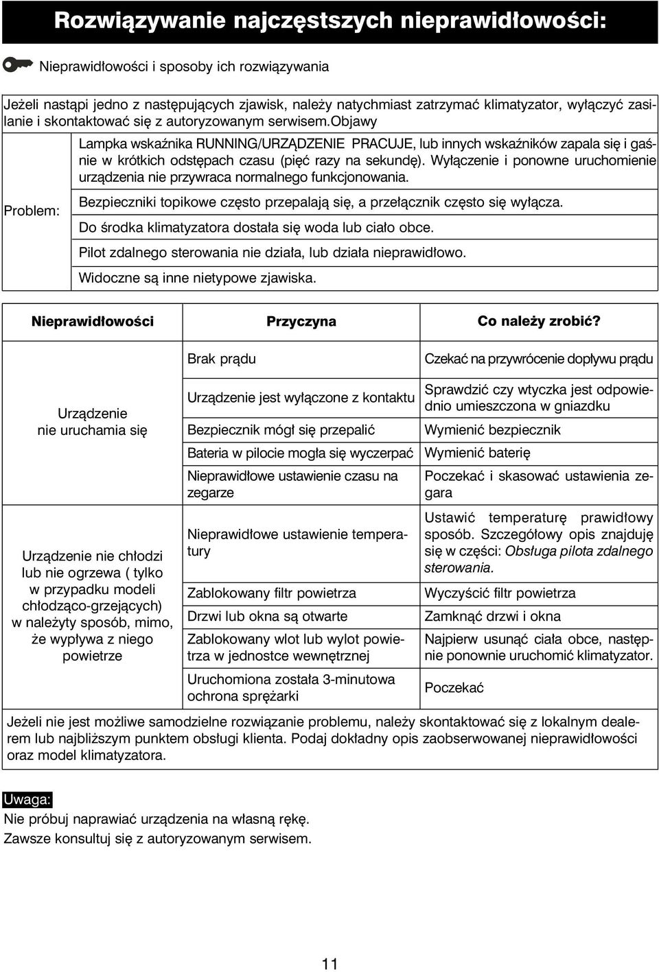 Wyłączenie i ponowne uruchomienie urządzenia nie przywraca normalnego funkcjonowania. Problem: Bezpieczniki topikowe często przepalają się, a przełącznik często się wyłącza.