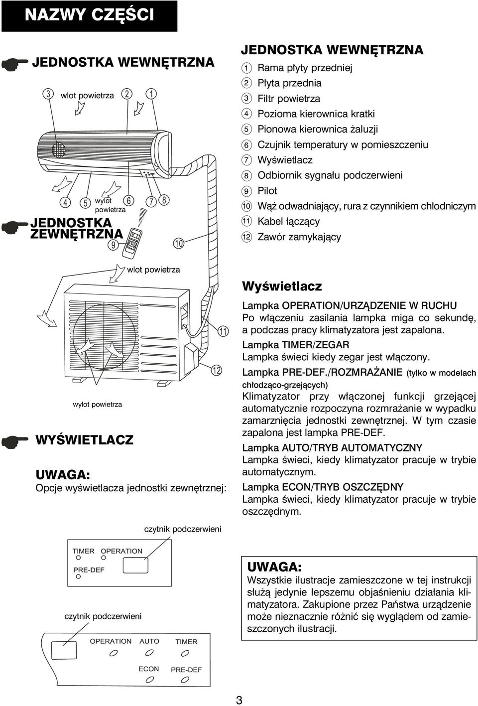 zamykający wylot powietrza WYŚWIETLACZ wlot powietrza UWAGA: Opcje wyświetlacza jednostki zewnętrznej: Wyświetlacz Lampka OPERATION/URZĄDZENIE W RUCHU Po włączeniu zasilania lampka miga co sekundę, a