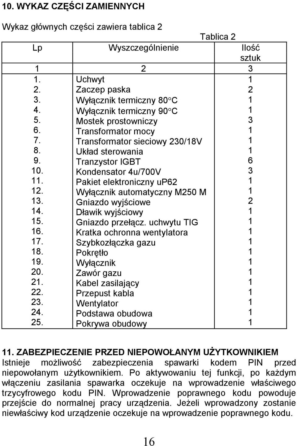 Wyłącznik automatyczny M250 M 3. Gniazdo wyjściowe 2 4. Dławik wyjściowy 5. Gniazdo przełącz. uchwytu TIG 6. Kratka ochronna wentylatora 7. Szybkozłączka gazu 8. 9. 20. 2. Pokrętło Wyłącznik Zawór gazu Kabel zasilający 22.