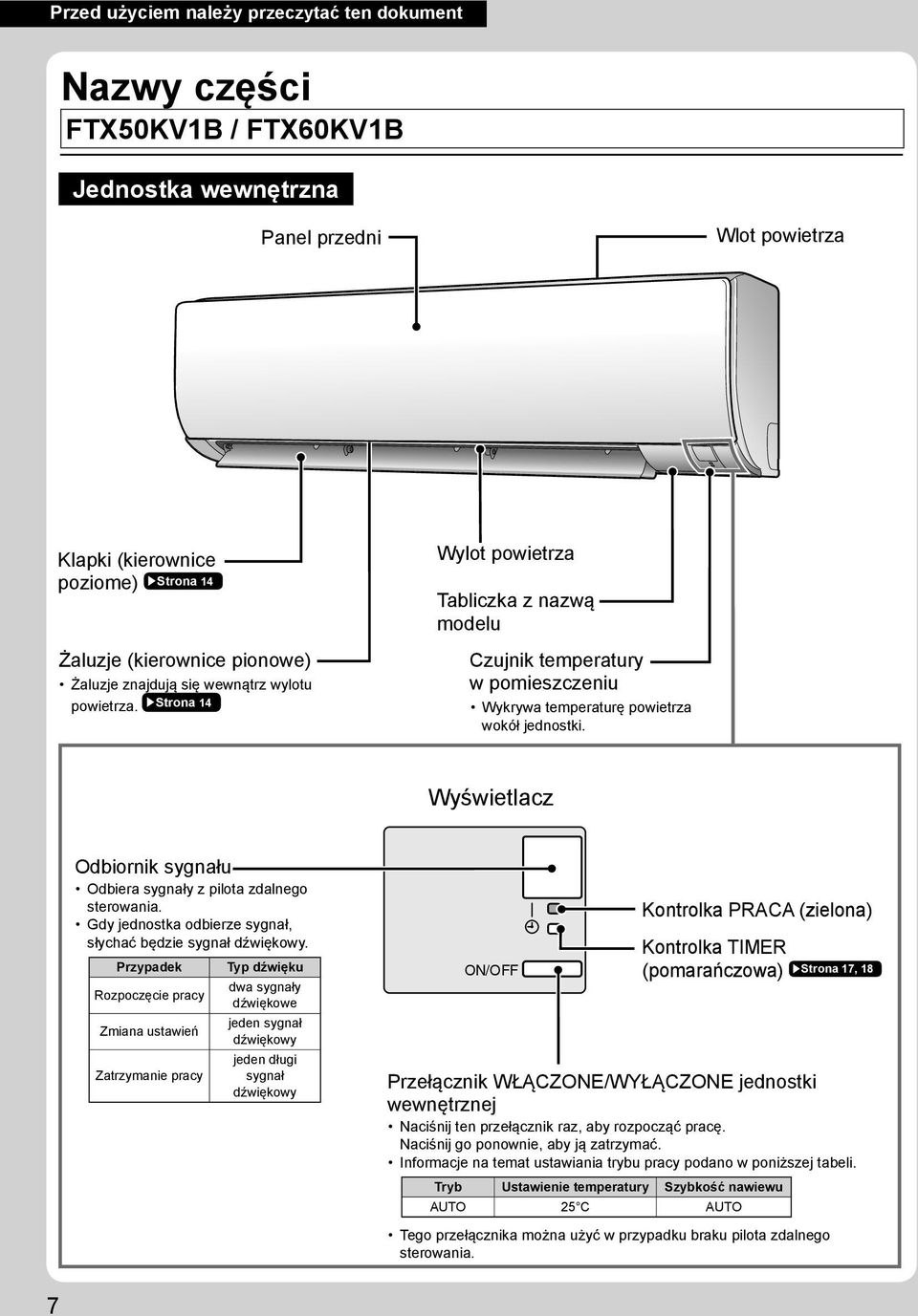 Wyświetlacz Odbiornik sygnału Odbiera sygnały z pilota zdalnego sterowania. Gdy jednostka odbierze sygnał, słychać będzie sygnał dźwiękowy.