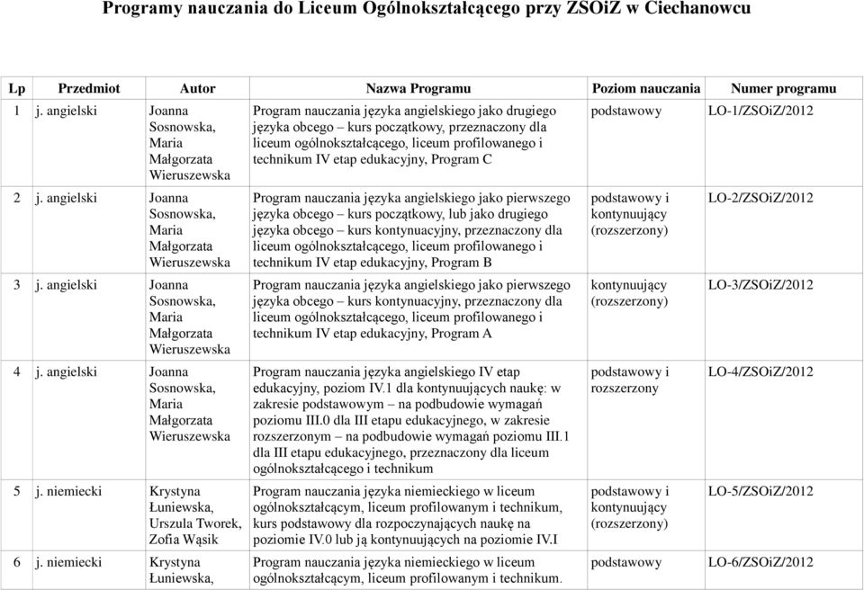 niemiecki Krystyna Łuniewska, Program nauczania języka angielskiego jako drugiego języka obcego kurs początkowy, przeznaczony dla liceum ogólnokształcącego, liceum profilowanego i technikum IV etap