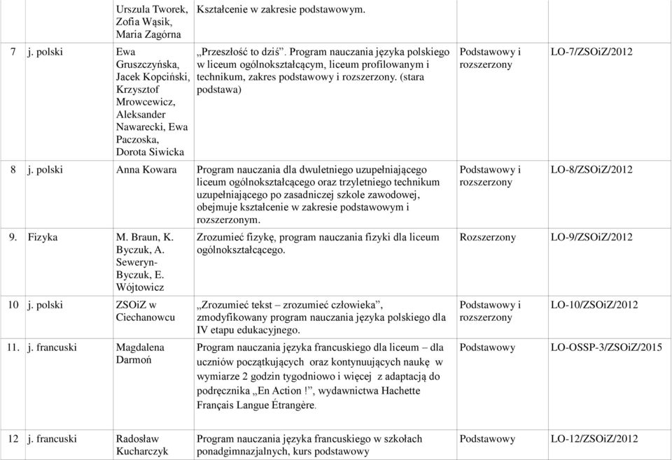 polski Anna Kowara Program nauczania dla dwuletniego uzupełniającego liceum ogólnokształcącego oraz trzyletniego technikum uzupełniającego po zasadniczej szkole zawodowej, obejmuje kształcenie w