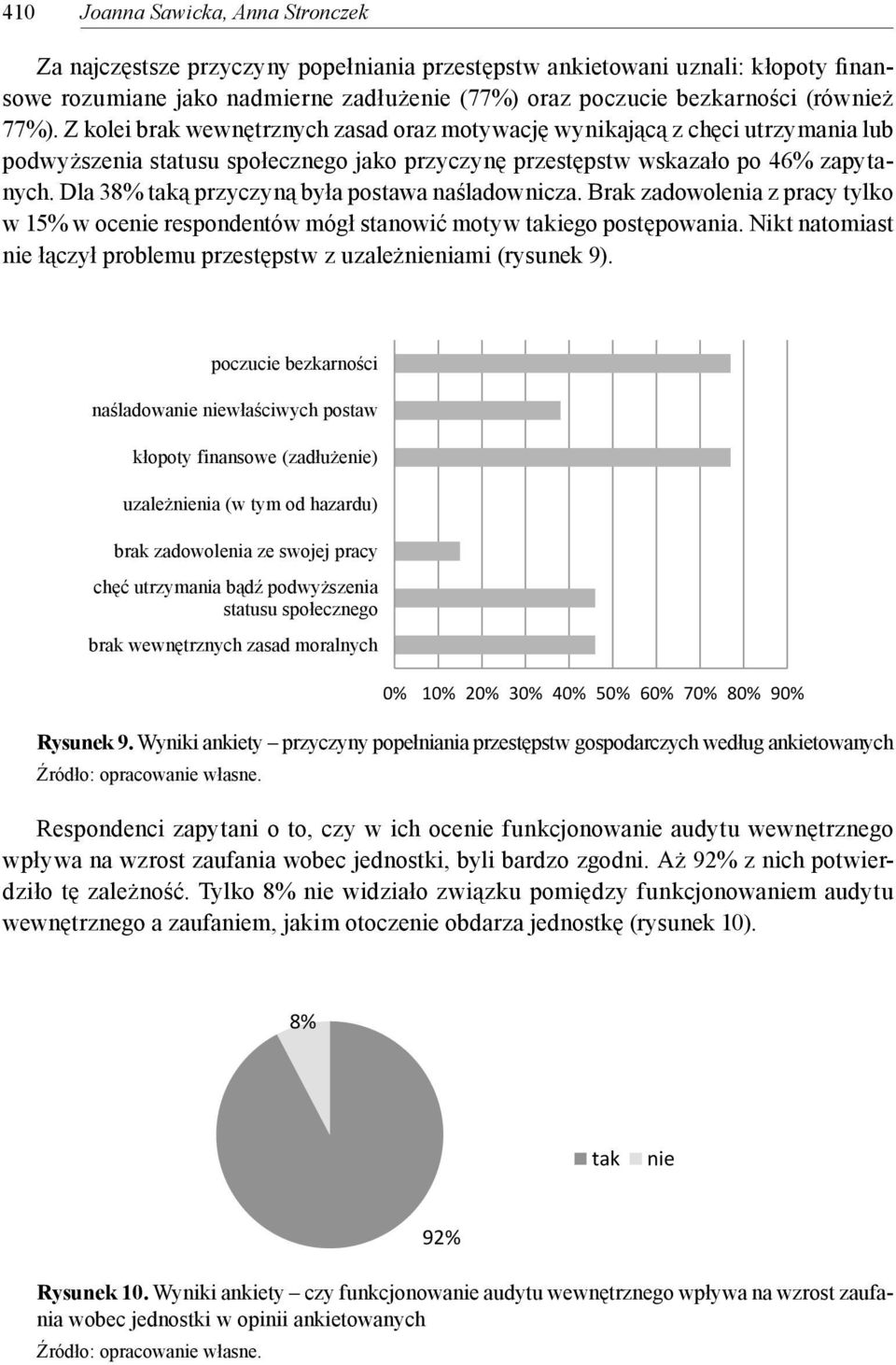 Dla 38% taką przyczyną była postawa naśladownicza. Brak zadowolenia z pracy tylko w 15% w ocenie poczucie respondentów bezkarności mógł stanowić motyw takiego postępowania.