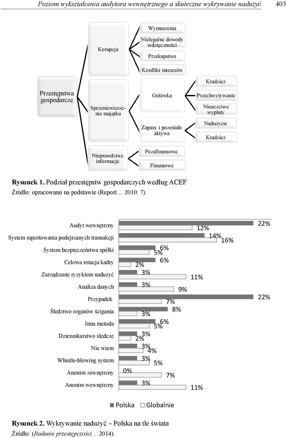 Zapasy i pozostałe aktywa Pozafinansowe Finansowe Gotówka Zapasy i pozostałe aktywa Pozafinansowe Finansowe Kradzież Przechwytywanie Nieuczciwe wypłaty Nadużycie Kradzież Kradzież Przechwytywanie