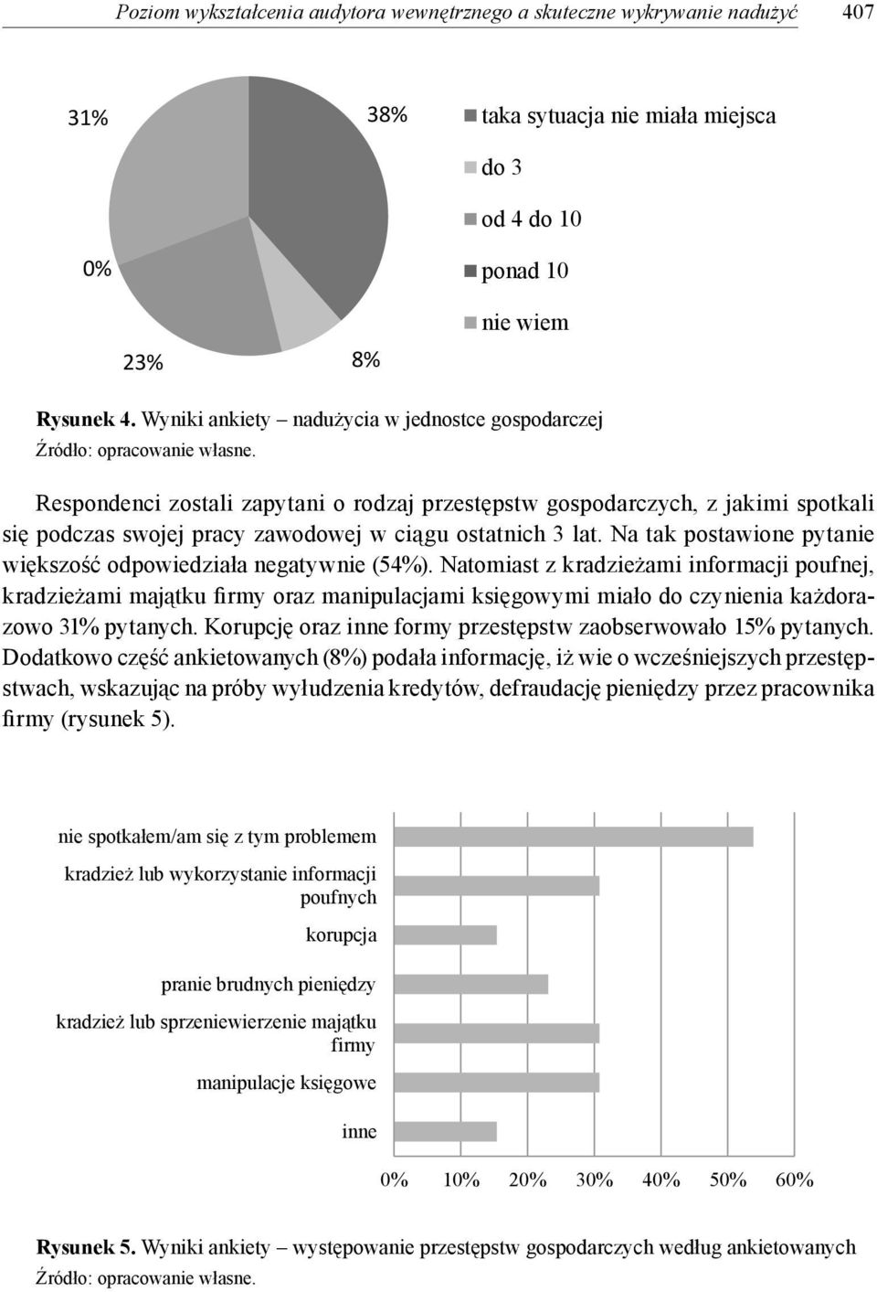 Na tak postawione pytanie większość odpowiedziała negatywnie (54%).