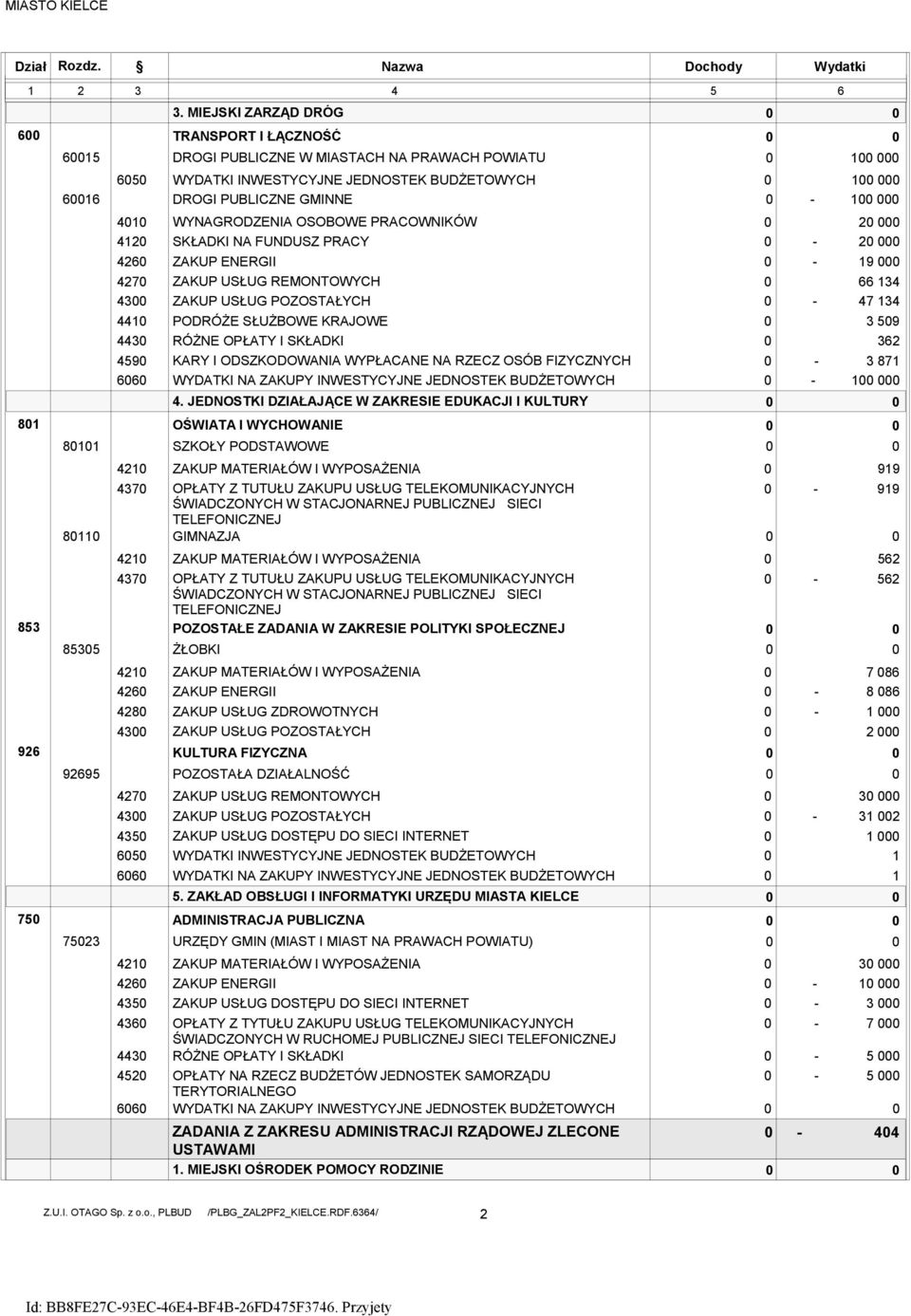 POLITYKI SPOŁECZNEJ KULTURA FIZYCZNA ADMINISTRACJA PUBLICZNA DROGI PUBLICZNE W MIASTACH NA PRAWACH POWIATU WYDATKI INWESTYCYJNE JEDNOSTEK BUDŻETOWYCH DROGI PUBLICZNE GMINNE WYNAGRODZENIA OSOBOWE