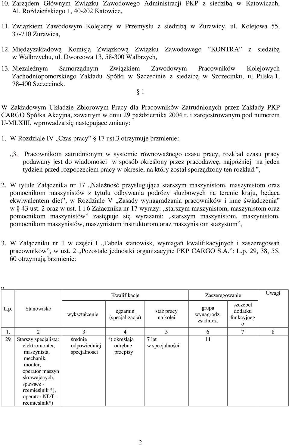 Niezależnym Samorządnym Związkiem Zawodowym Pracowników Kolejowych Zachodniopomorskiego Zakładu Spółki w Szczecinie z siedzibą w Szczecinku, ul. Pilska 1, 78-400 Szczecinek.