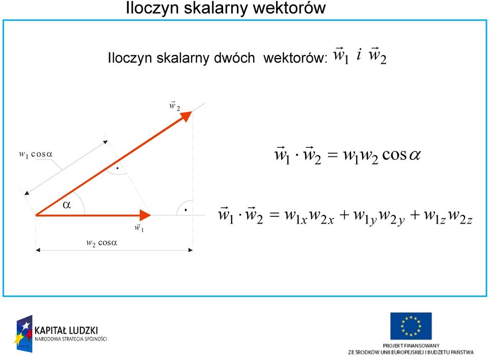 wektoów: w i w w w cosα w w