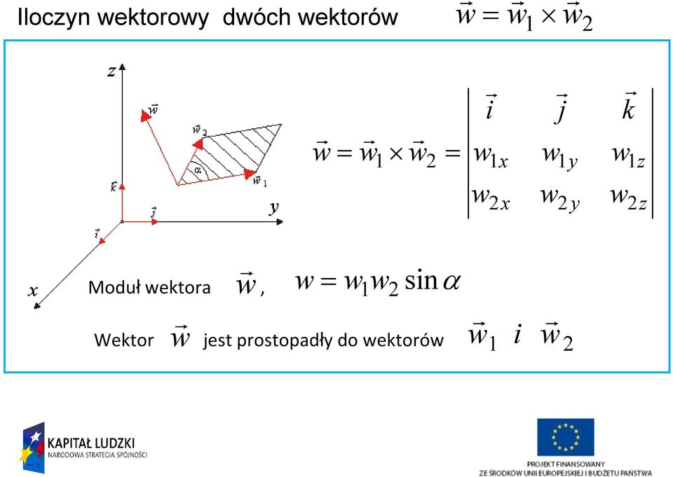 Wekto jest postopadły do wektoów w