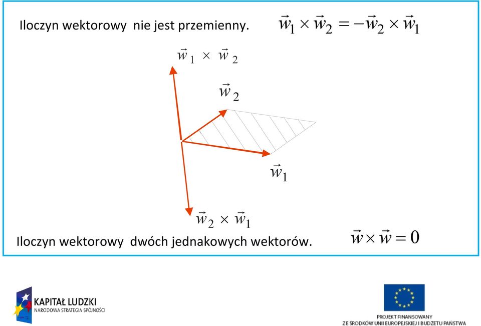 w w w w w w w w w Iloczyn