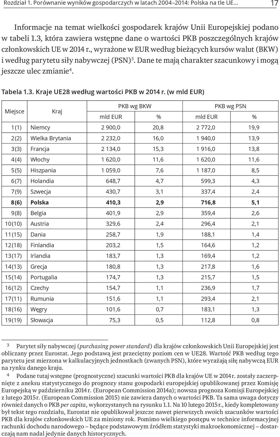 Dane te mają charakter szacunkowy i mogą jeszcze ulec zmianie 4. Tabela 1.3. Kraje UE28 według wartości PKB w 2014 r.