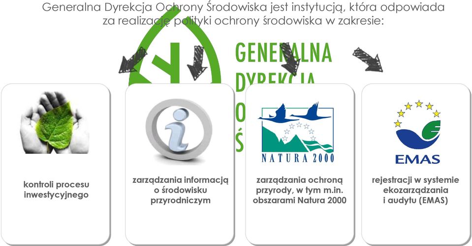 inwestycyjnego zarządzania informacją o środowisku przyrodniczym zarządzania