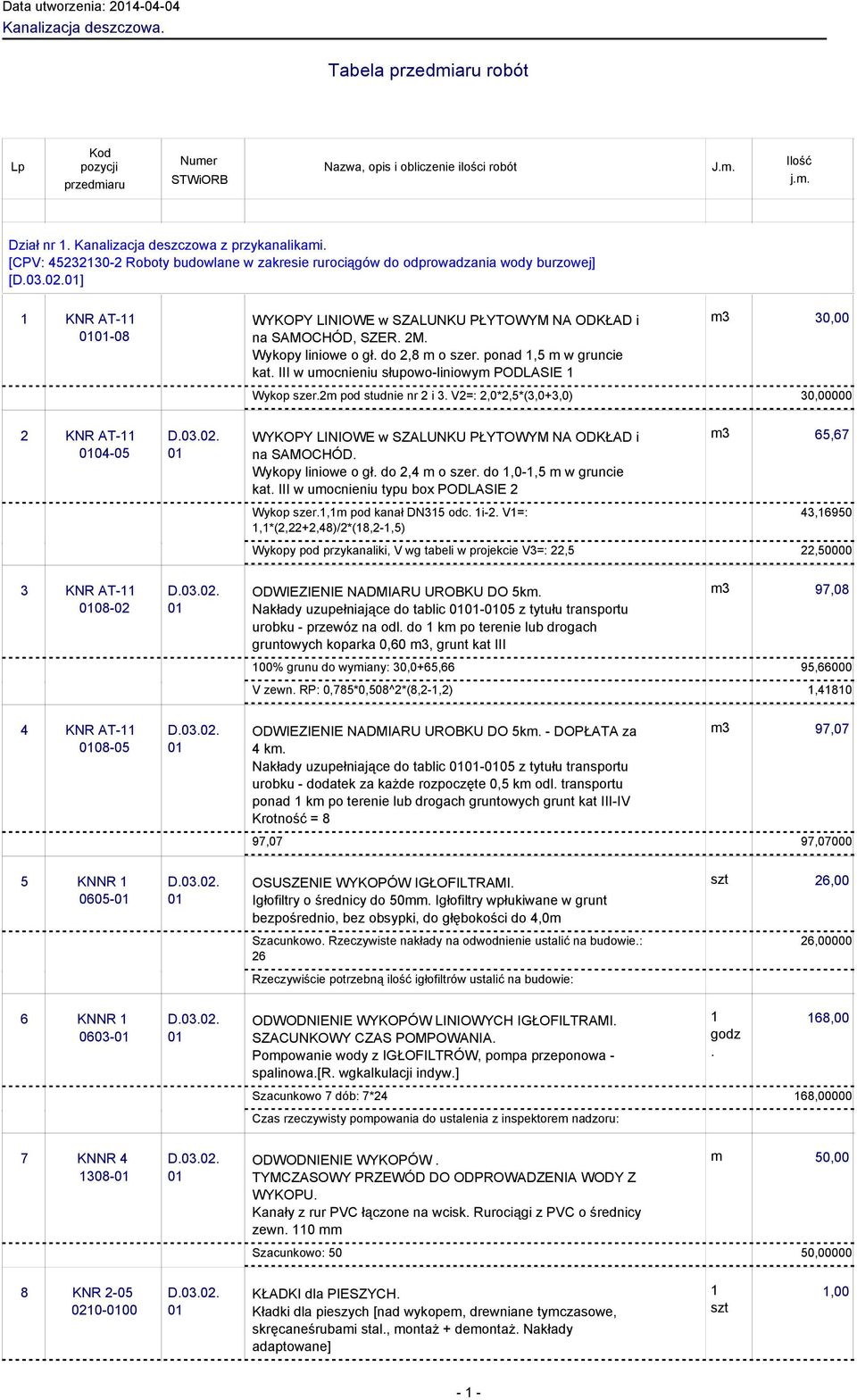 do 2,8 m o szer. ponad,5 m w gruncie kat. III w umocnieniu słupowo-liniowym PODLASIE m3 30,00 Wykop szer.2m pod studnie nr 2 i 3.