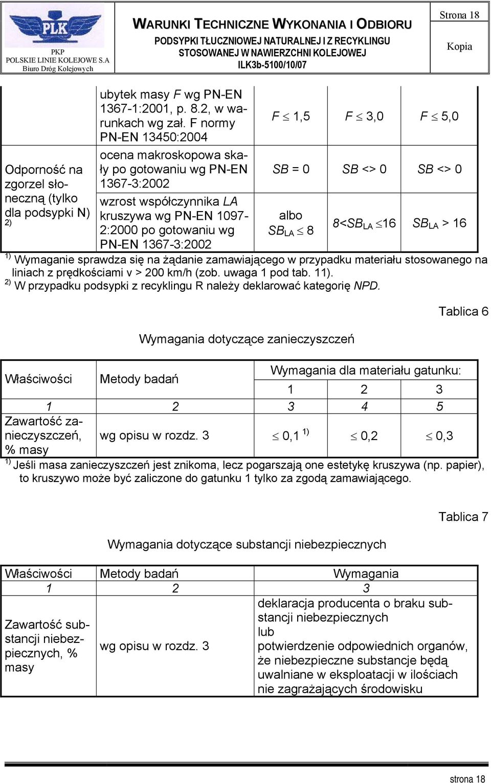 <> 0 SB <> 0 albo SB LA 8 8<SB LA 16 SB LA > 16 1) Wymaganie sprawdza się na żądanie zamawiającego w przypadku materiału stosowanego na liniach z prędkościami v > 200 km/h (zob. uwaga 1 pod tab. 11).