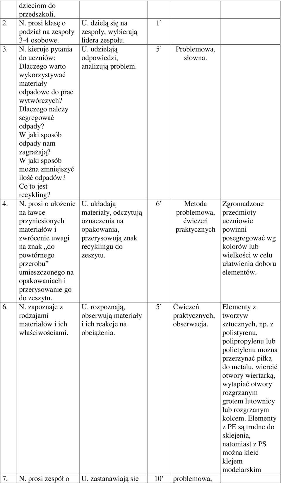 prosi o ułożenie na ławce przyniesionych materiałów i zwrócenie uwagi na znak do powtórnego przerobu umieszczonego na opakowaniach i przerysowanie go do zeszytu. 6. N.