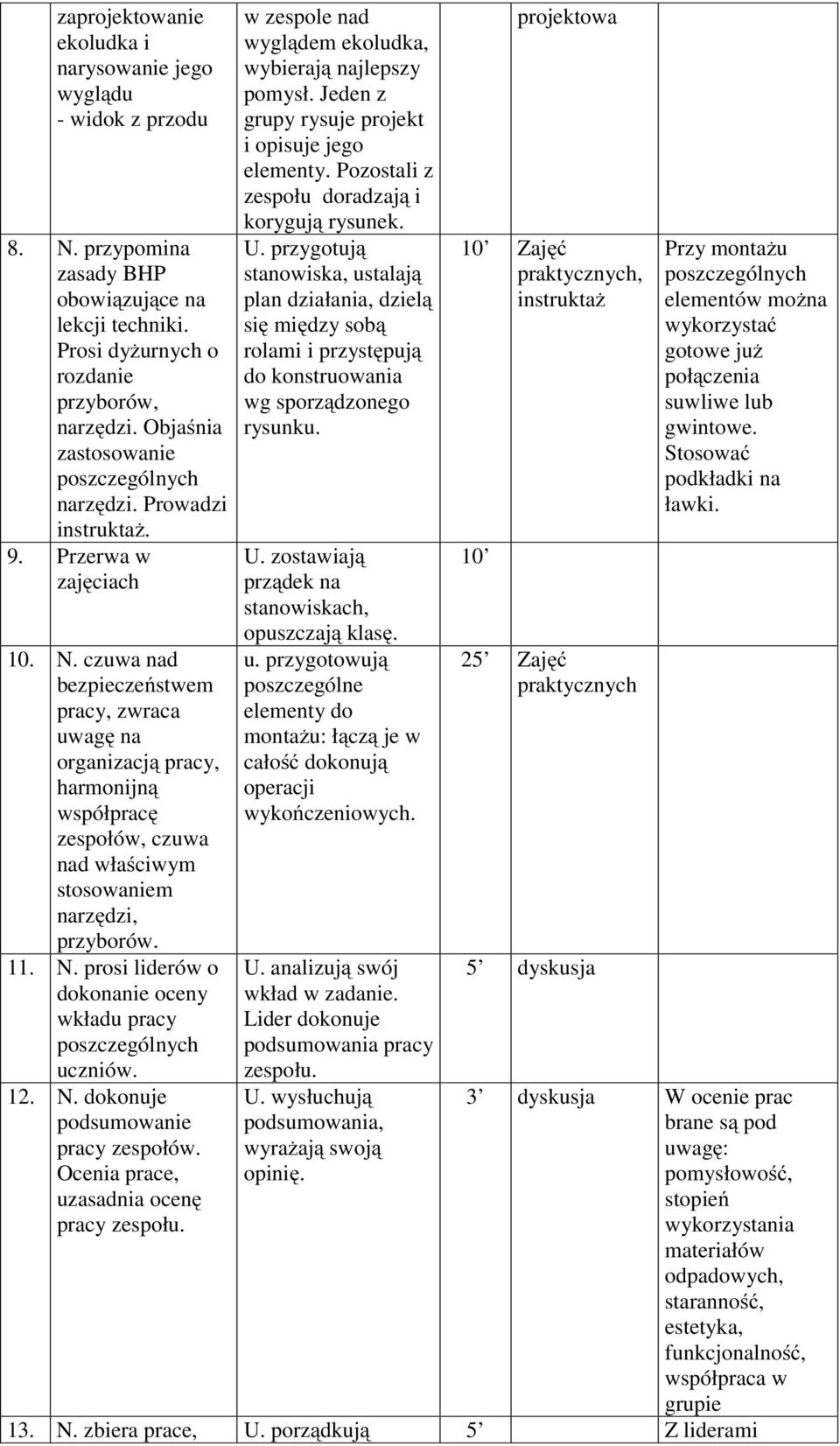 czuwa nad bezpieczeństwem pracy, zwraca uwagę na organizacją pracy, harmonijną współpracę zespołów, czuwa nad właściwym stosowaniem narzędzi, przyborów. 11. N.