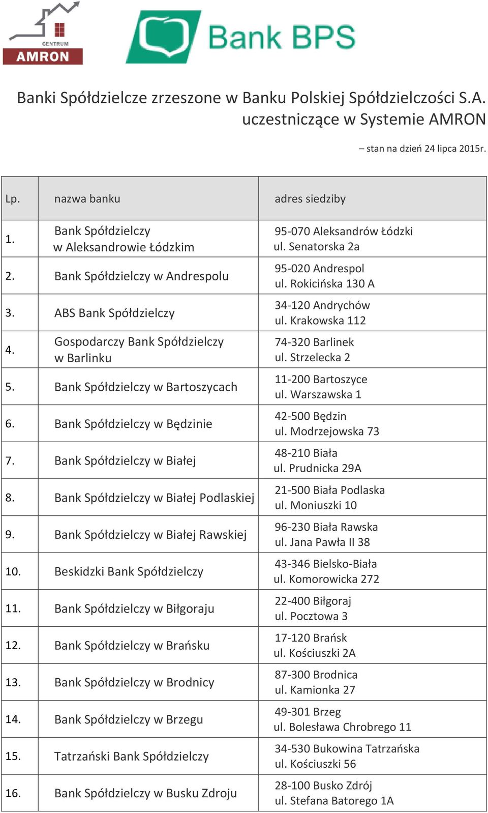 Rokicińska 130 A 34-120 Andrychów ul. Krakowska 112 74-320 Barlinek ul. Strzelecka 2 11-200 Bartoszyce ul. Warszawska 1 42-500 Będzin ul. Modrzejowska 73 48-210 Biała ul.